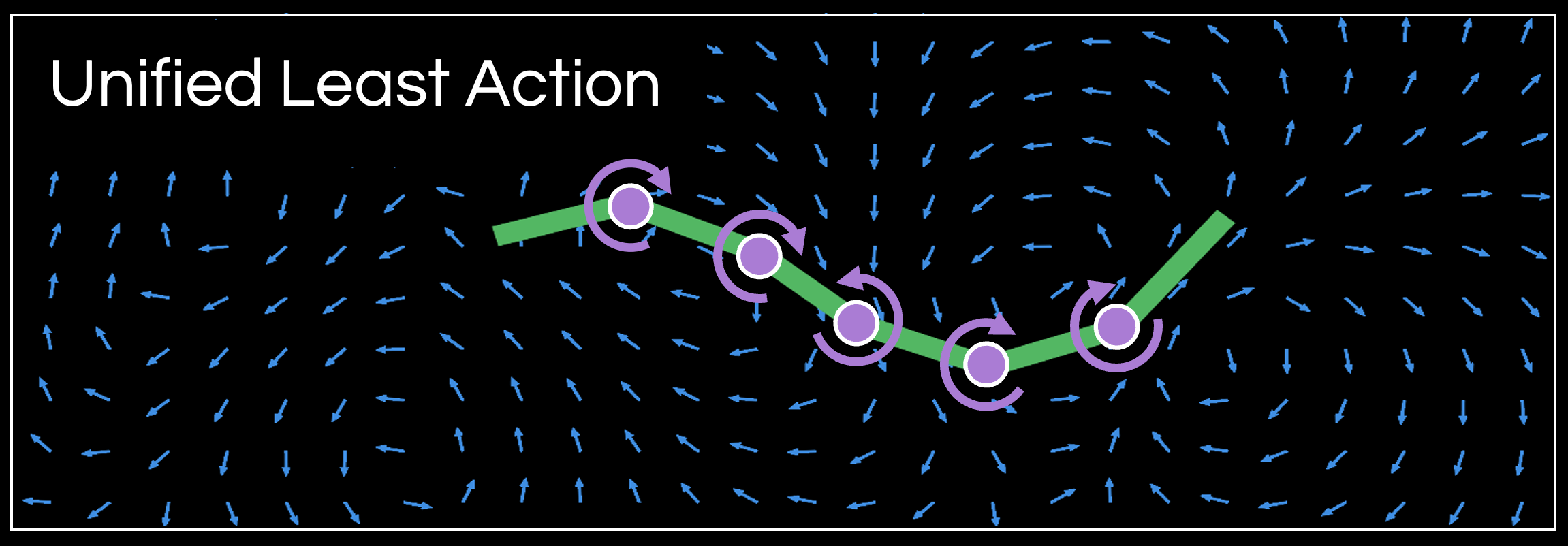 Unified least-action overview showing an articulated robot moving through the surrounding fluid velocity field.