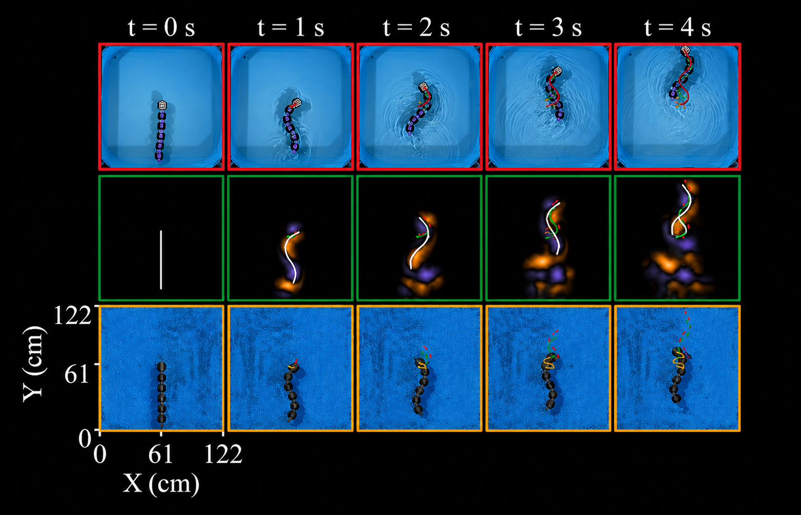 Time-lapse comparison: Hardware, Unified Multiphysics, and Particle-based Simulator at t = 0, 1, 2, 3, 4 seconds.